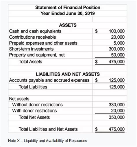 nonprofit accounting excel template|501c3 year end financial statement example.